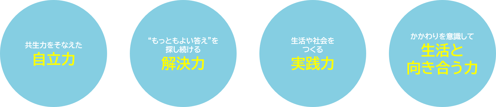 教科書を通じて身につけてほしい力